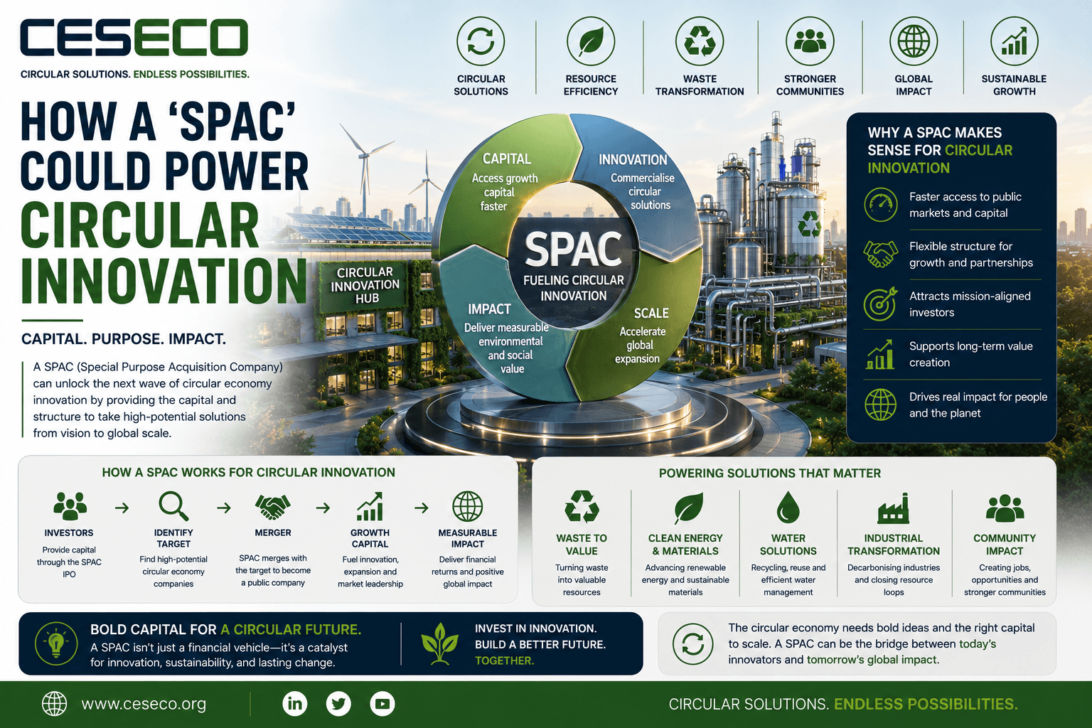 08. how a spac could power circular innovation
