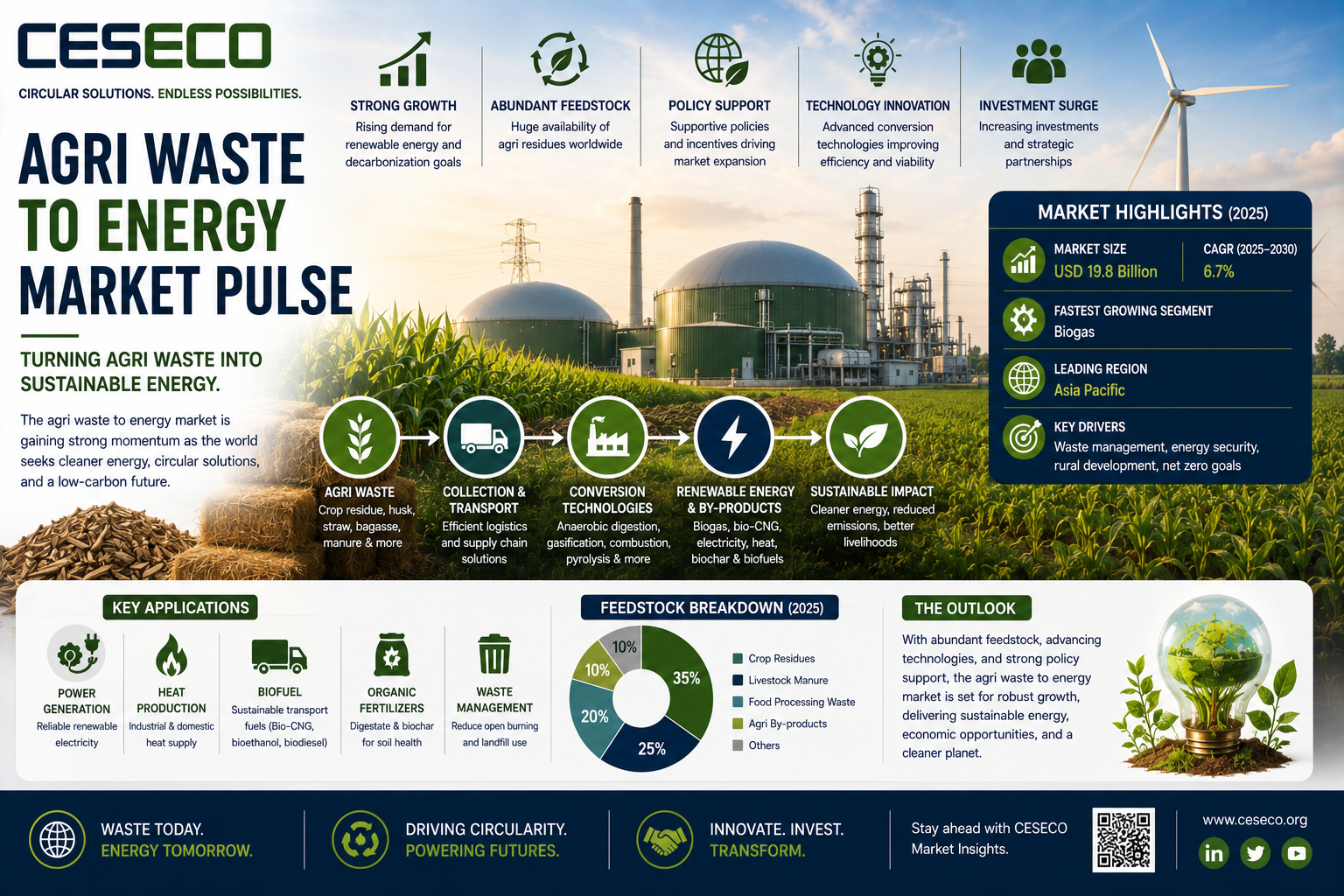 14. agri waste to energy pulse