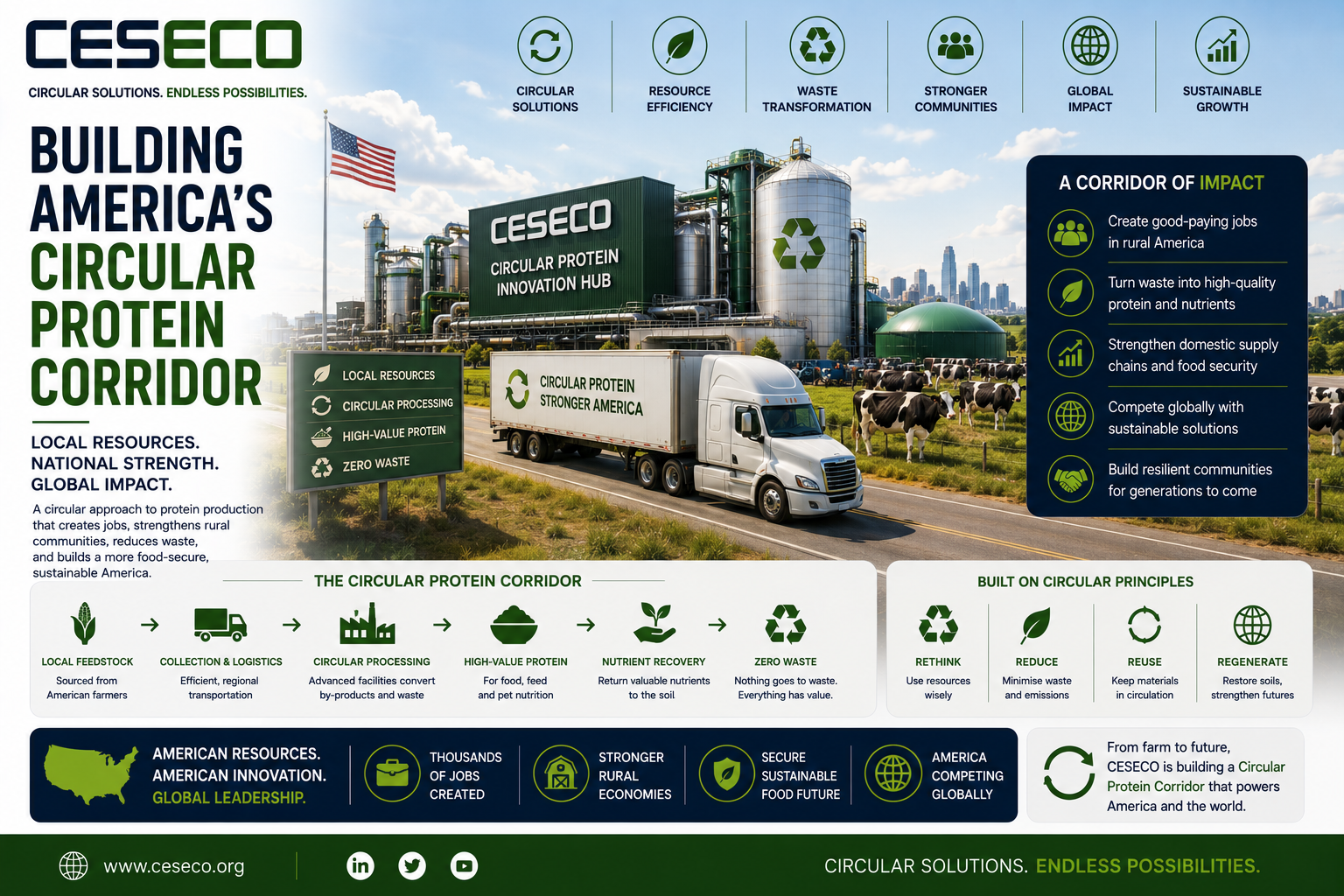 16. building americas circular protein corridor
