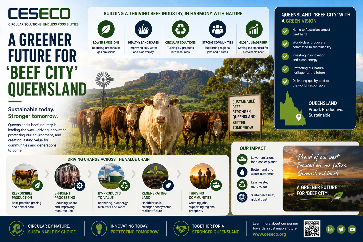 17. a greener future for beef city queensland