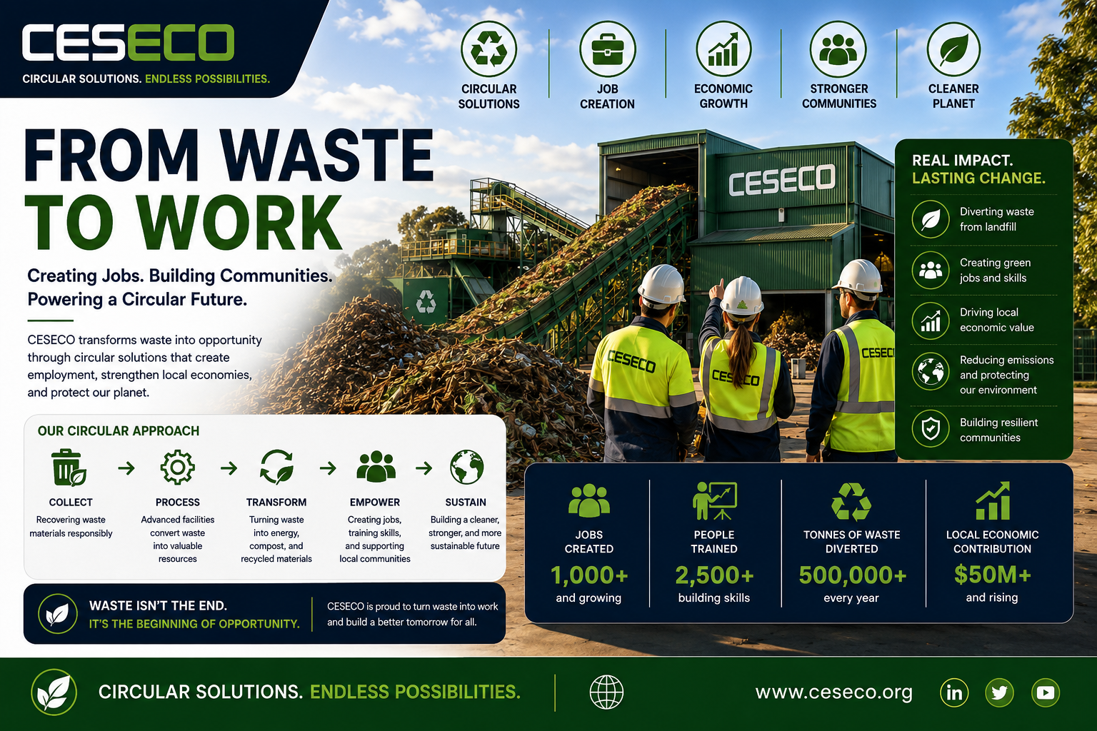 18. from waste to work