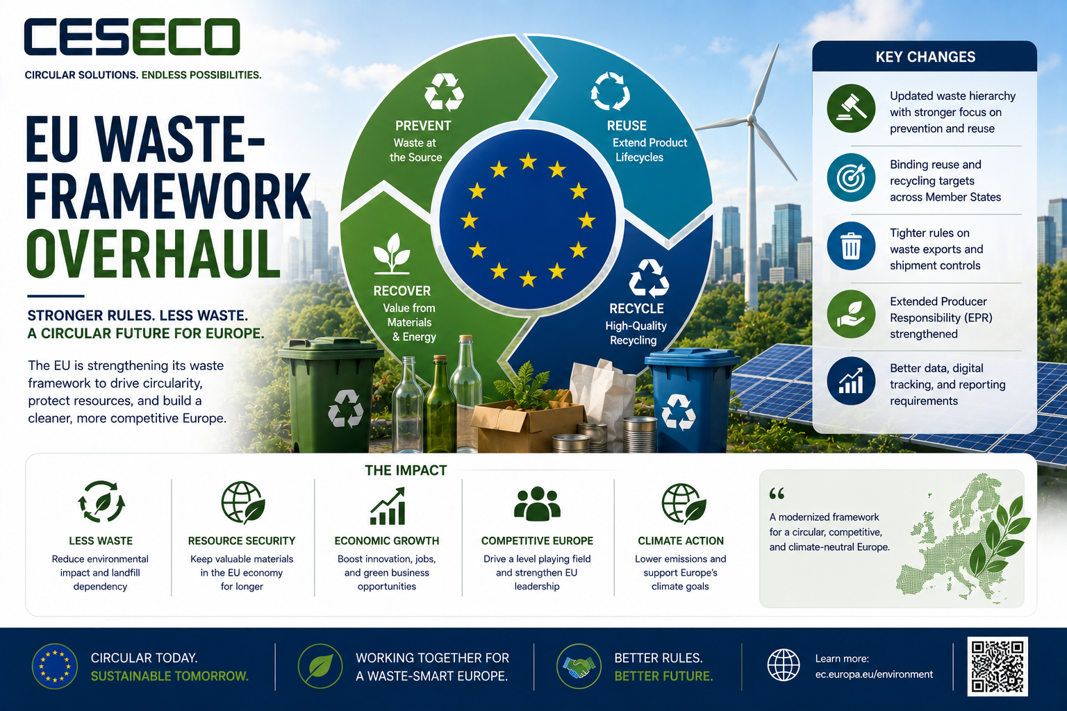 21. eu waste framework overhaul