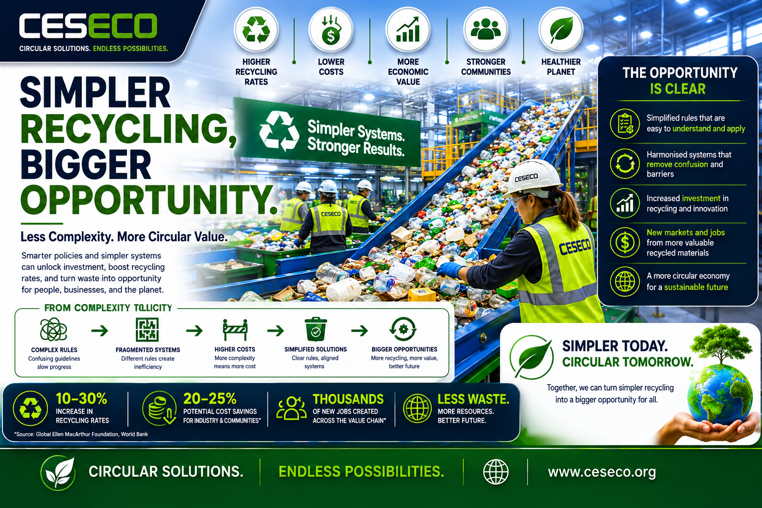 23. simpler recycling bigger opportunity