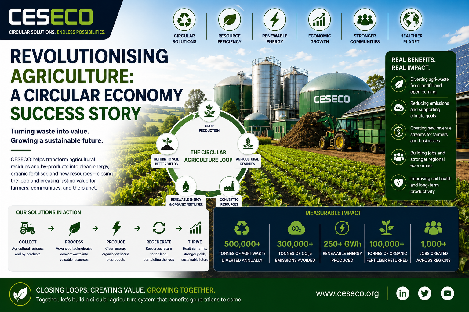24. revolutionising agri