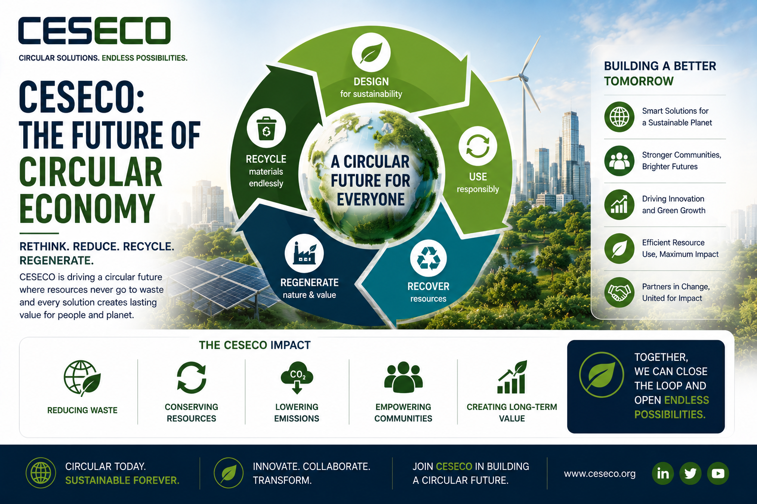 29. ceseco the future of circular economy