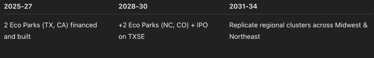 news us agri market inset
