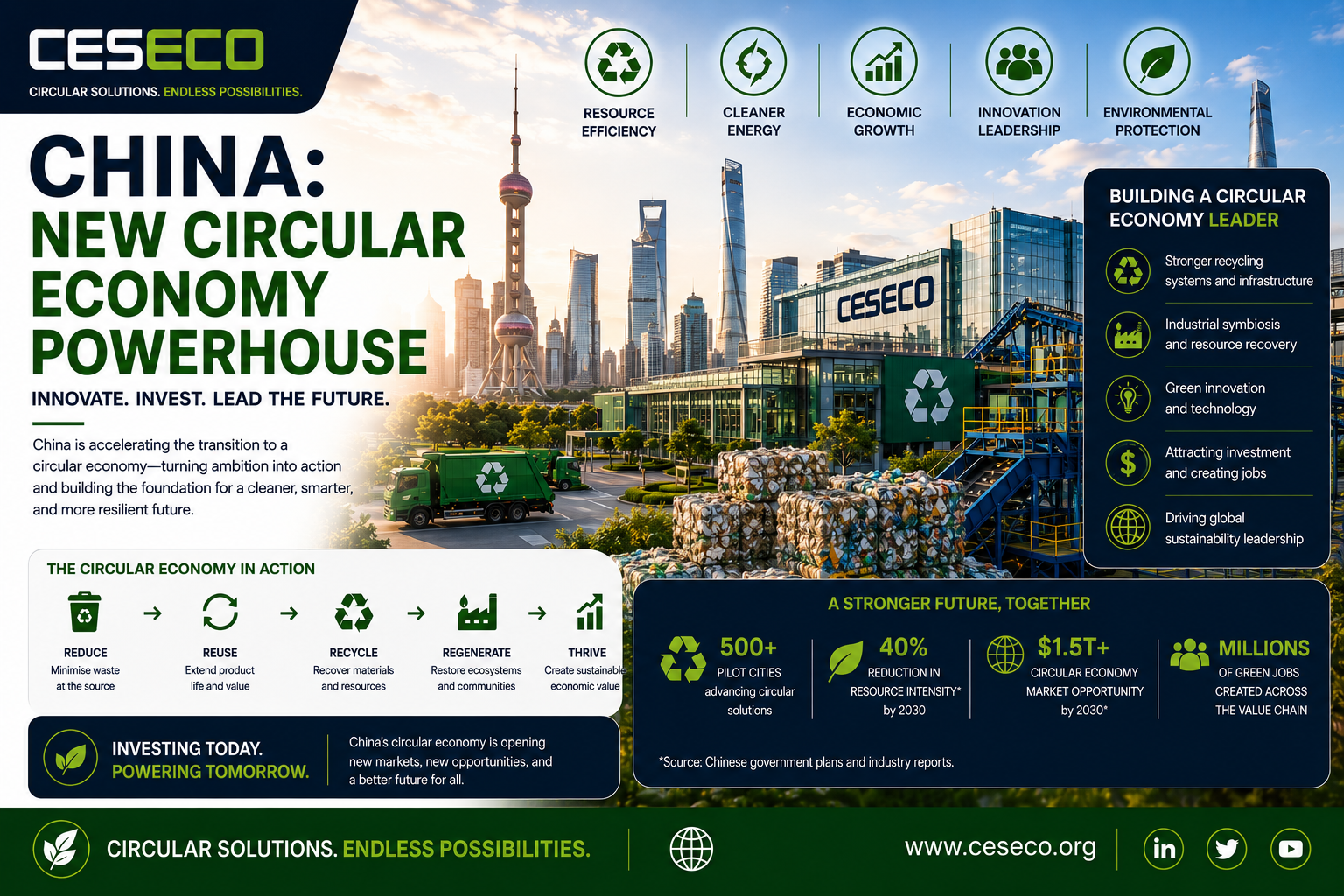 02. china new ciruclar economy powerhouse