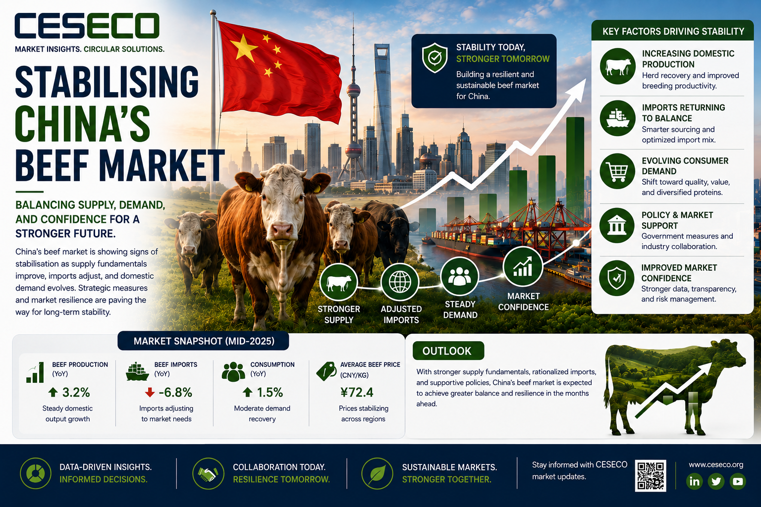 03. stabilising china's beef market