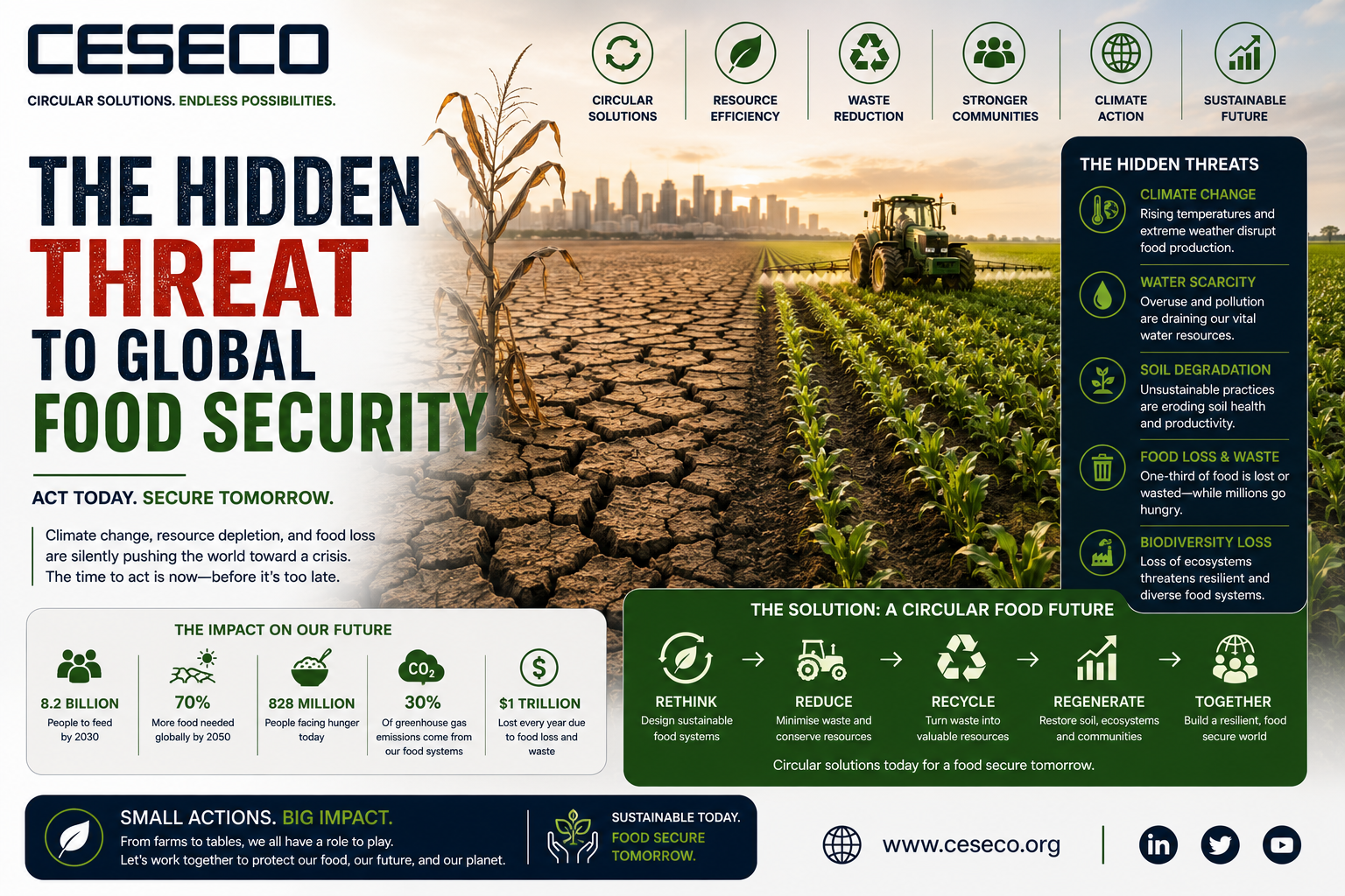 04. the hidden threat to global food security