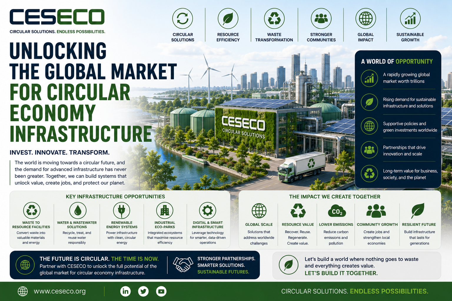 06. unlocking the global market for circukar economy infra