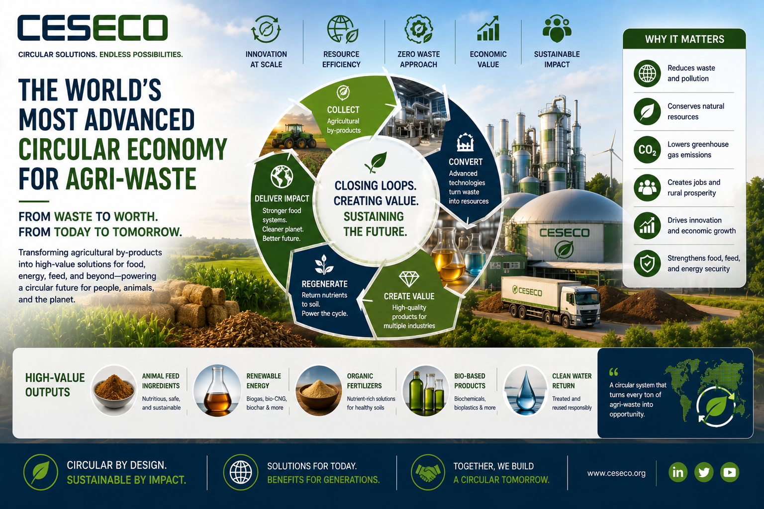 07. the worlds most advanced circular economy for agri waste